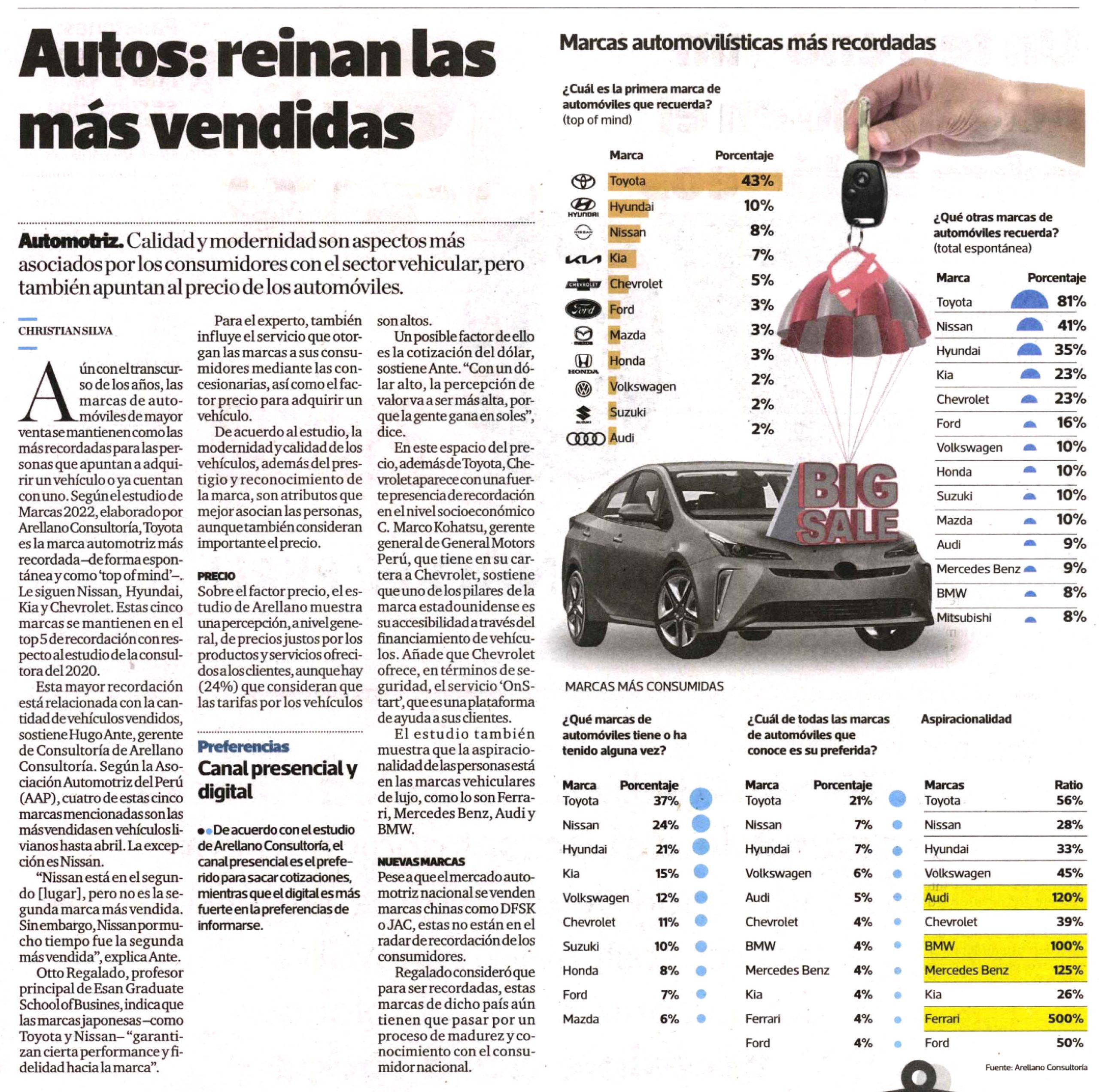 Autos: reinan las más vendidas