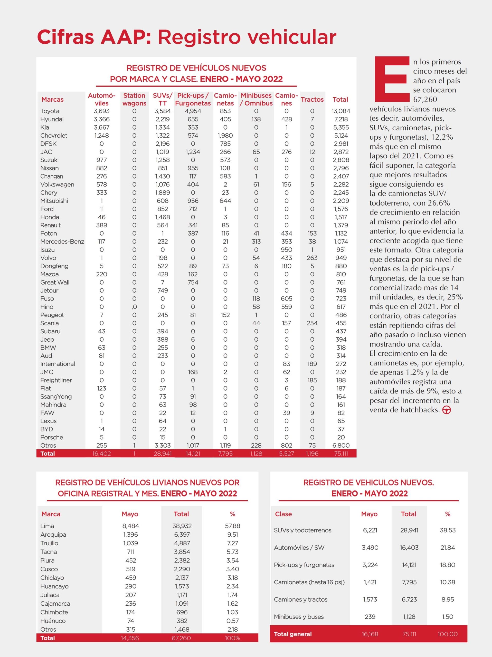 Cifras AAP: Registro vehicular