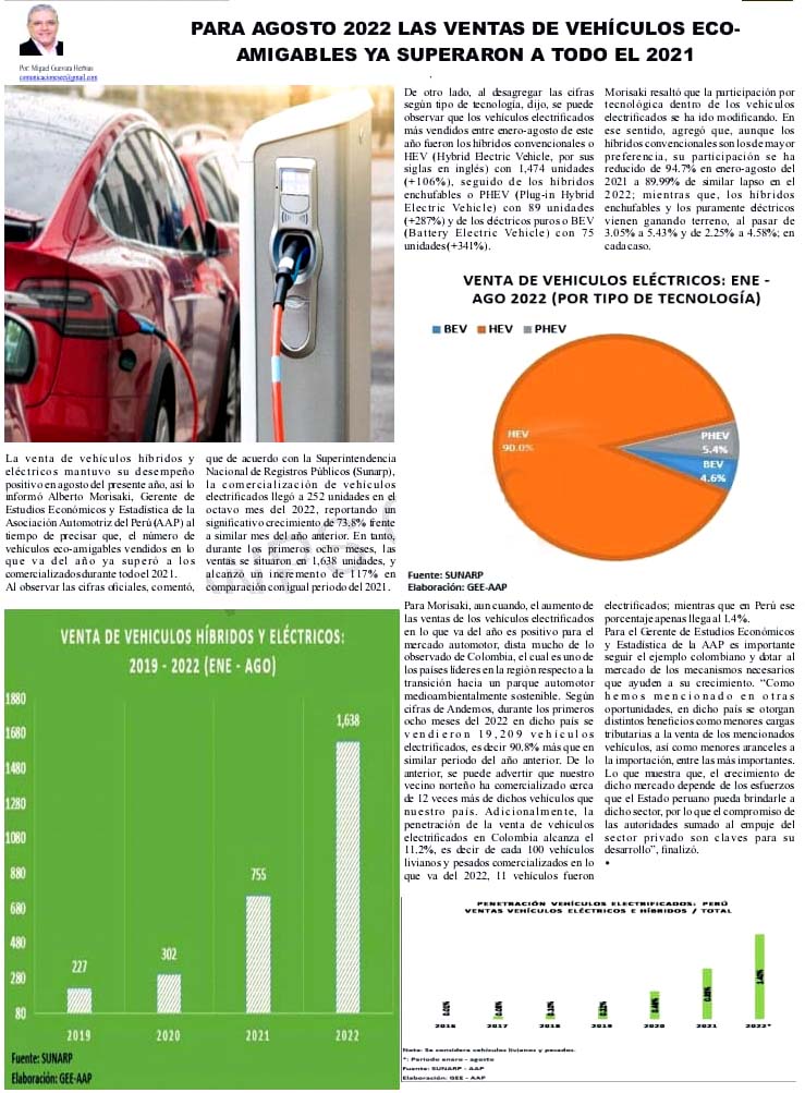 Para agosto 2022 las ventas de vehículos eco-amigables ya superaron a todo el 2021