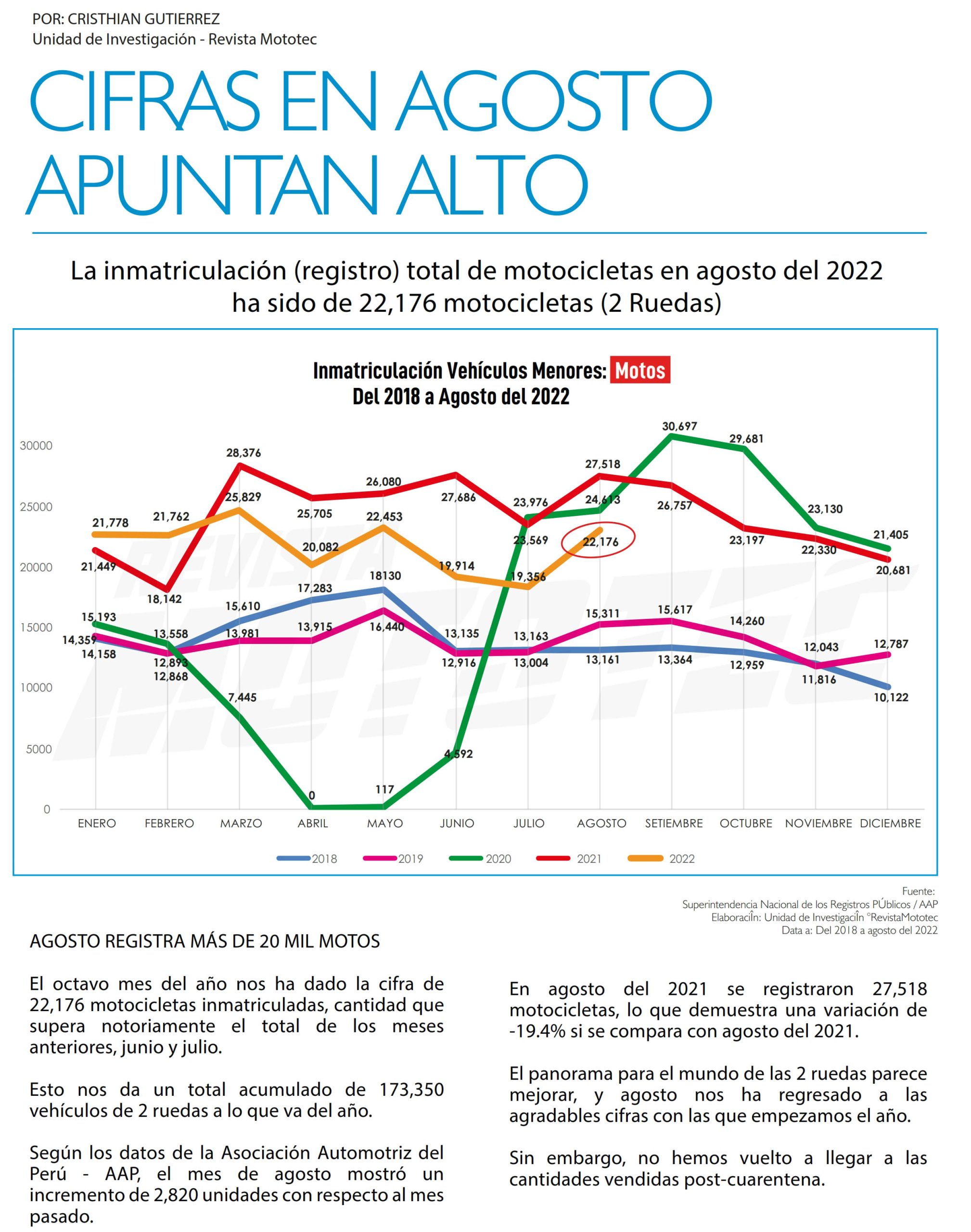 Cifras en agosto apuntan alto