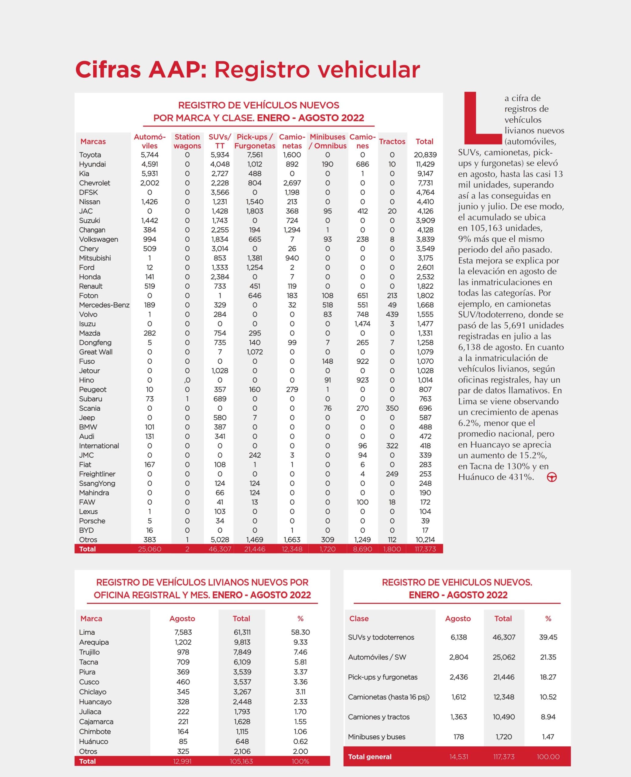 Cifras AAP: Registro vehicular