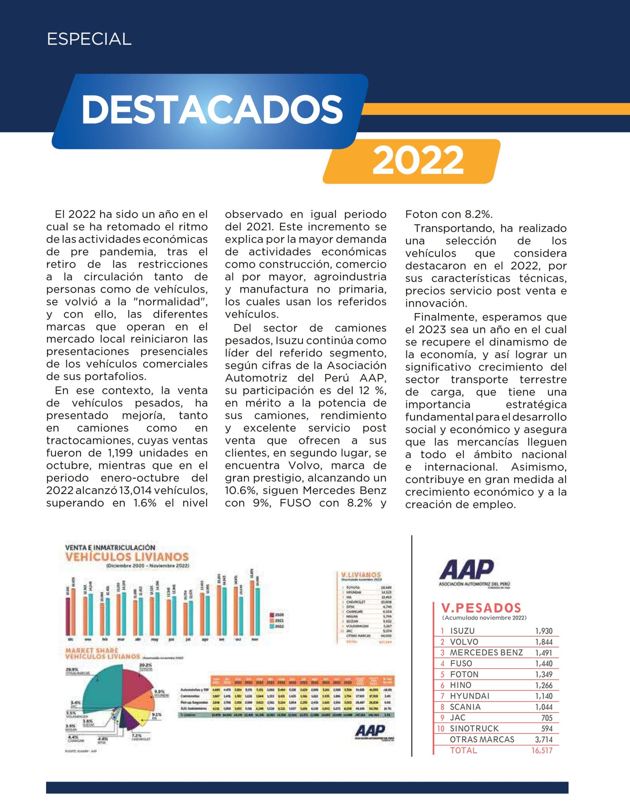 Destacados 2022