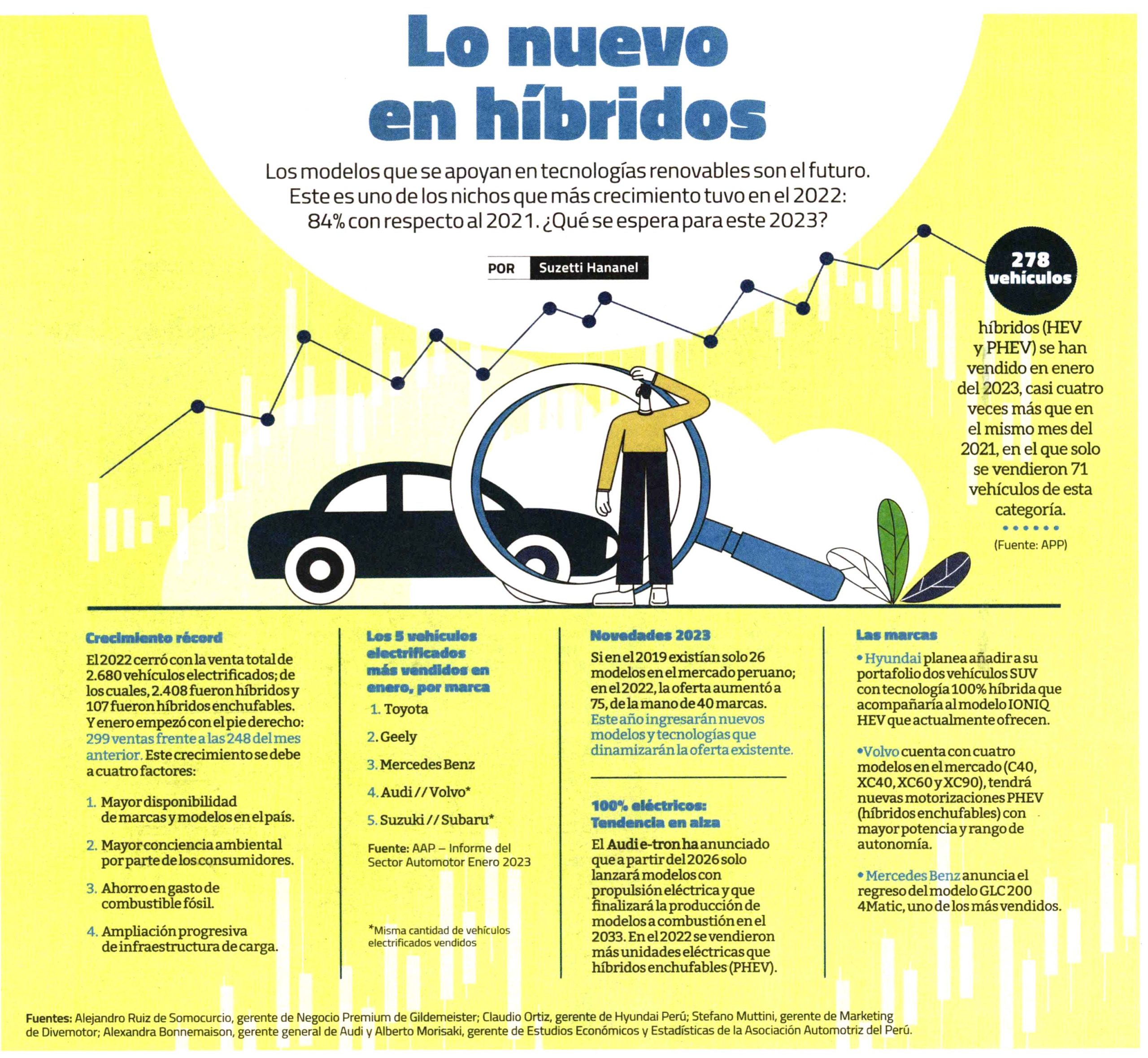 Lo nuevo en híbridos