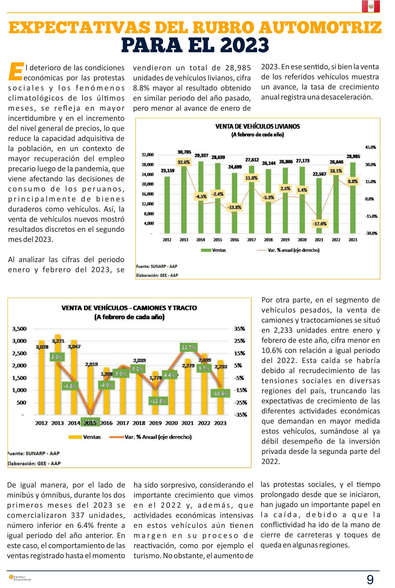 Expectativas para el rubro automotriz para el 2023