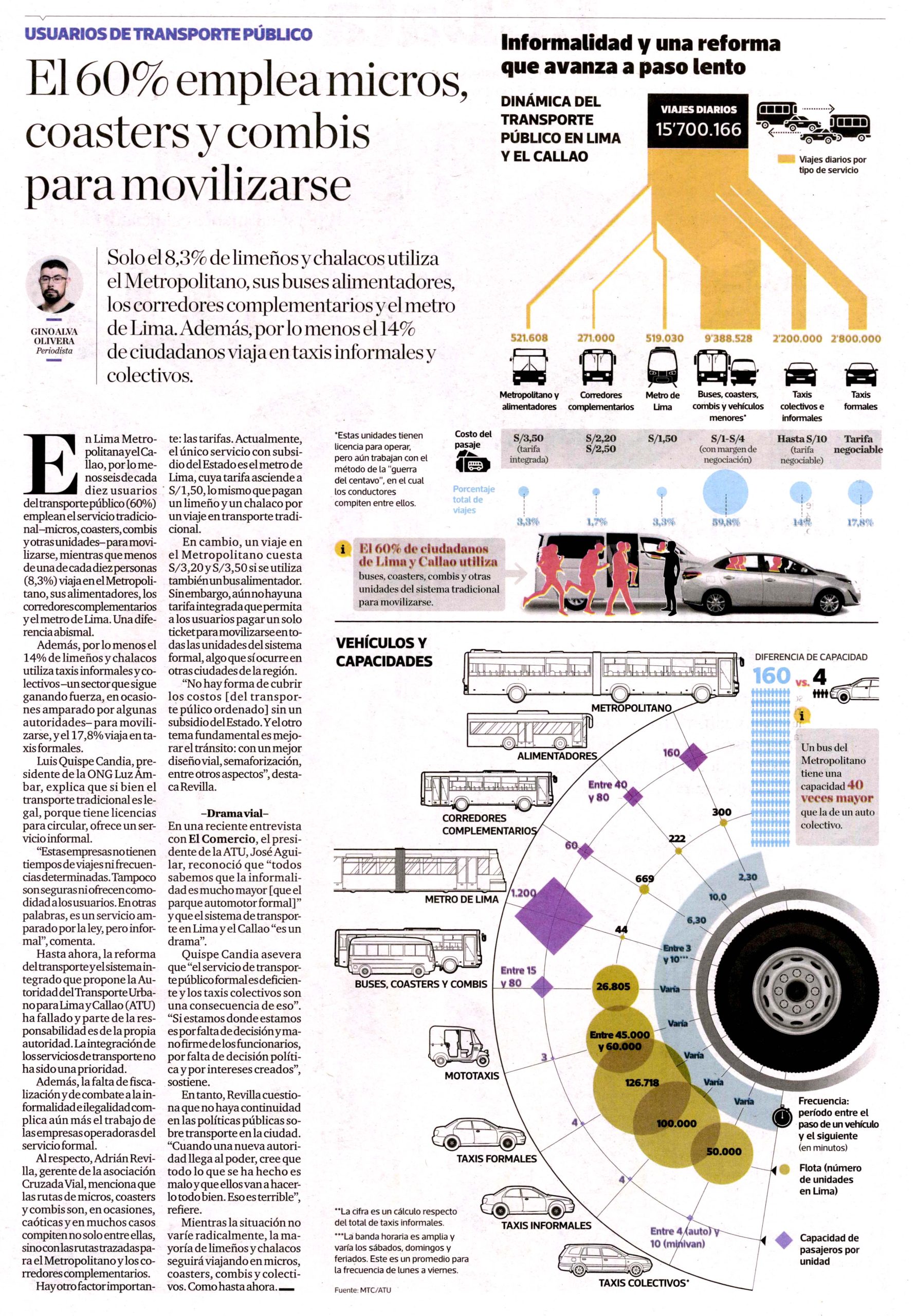 El 60% emplea micros, coasters y combis para movilizarse