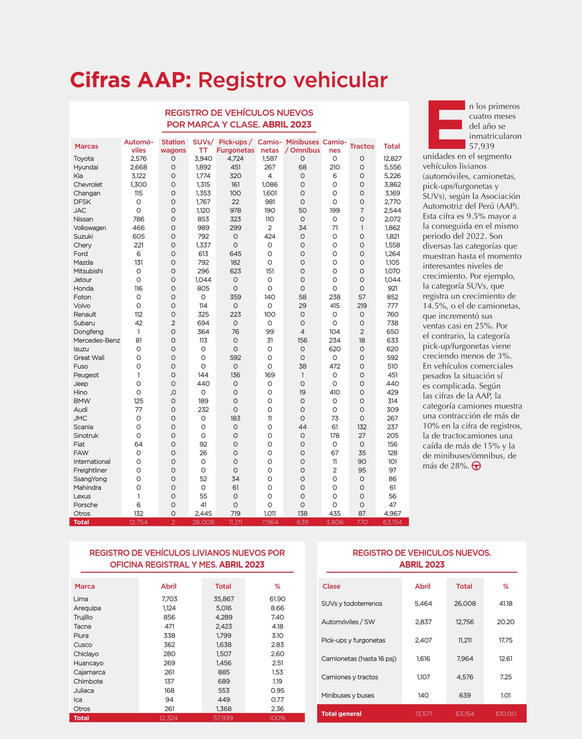 Cifras AAP: Registro vehicular