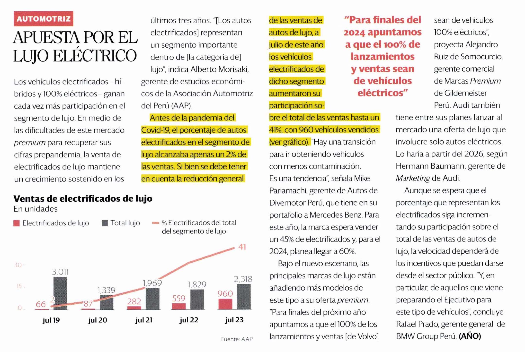 Apuesta por el lujo eléctrico