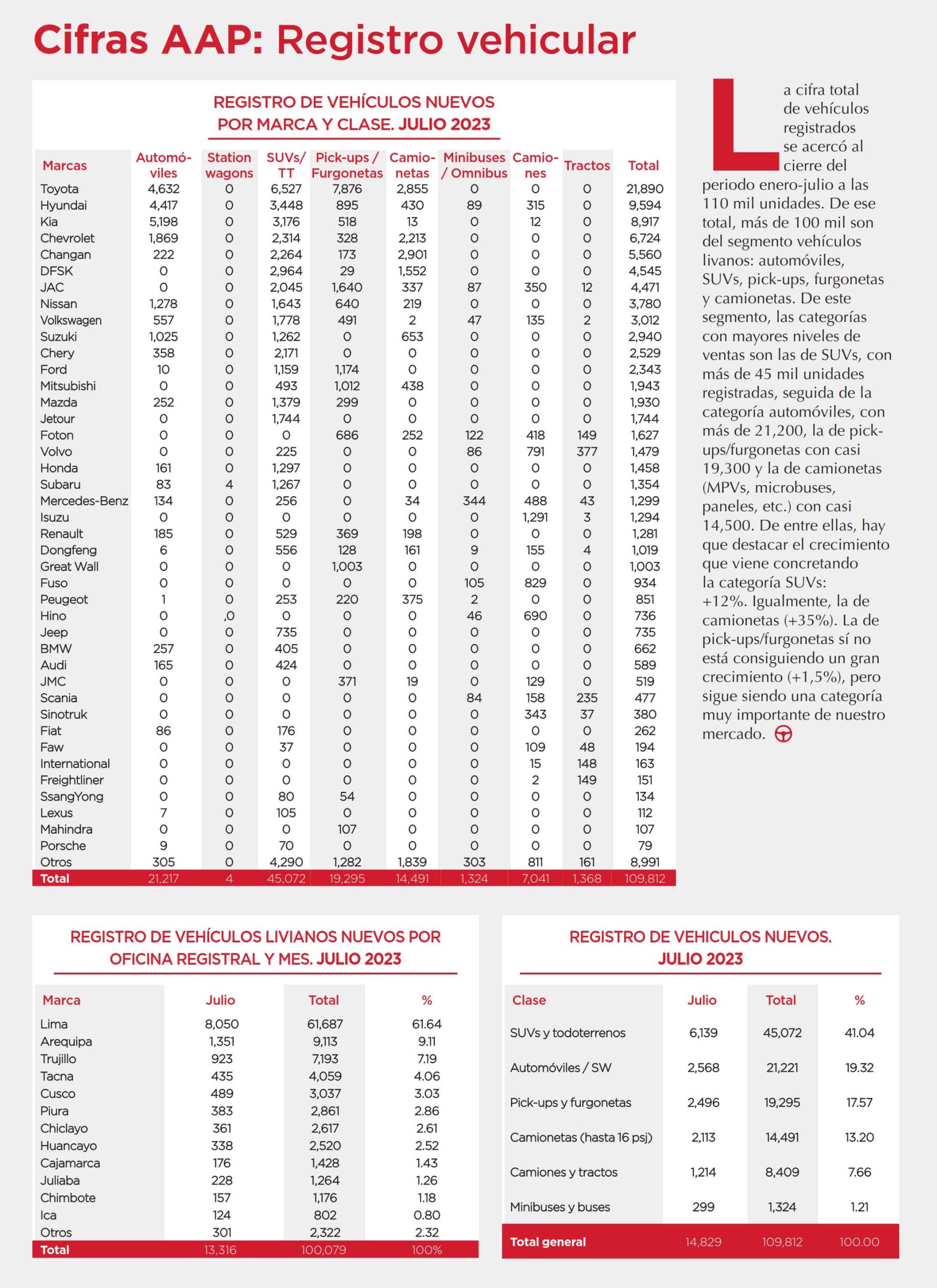 Cifras AAP: Registro vehicular