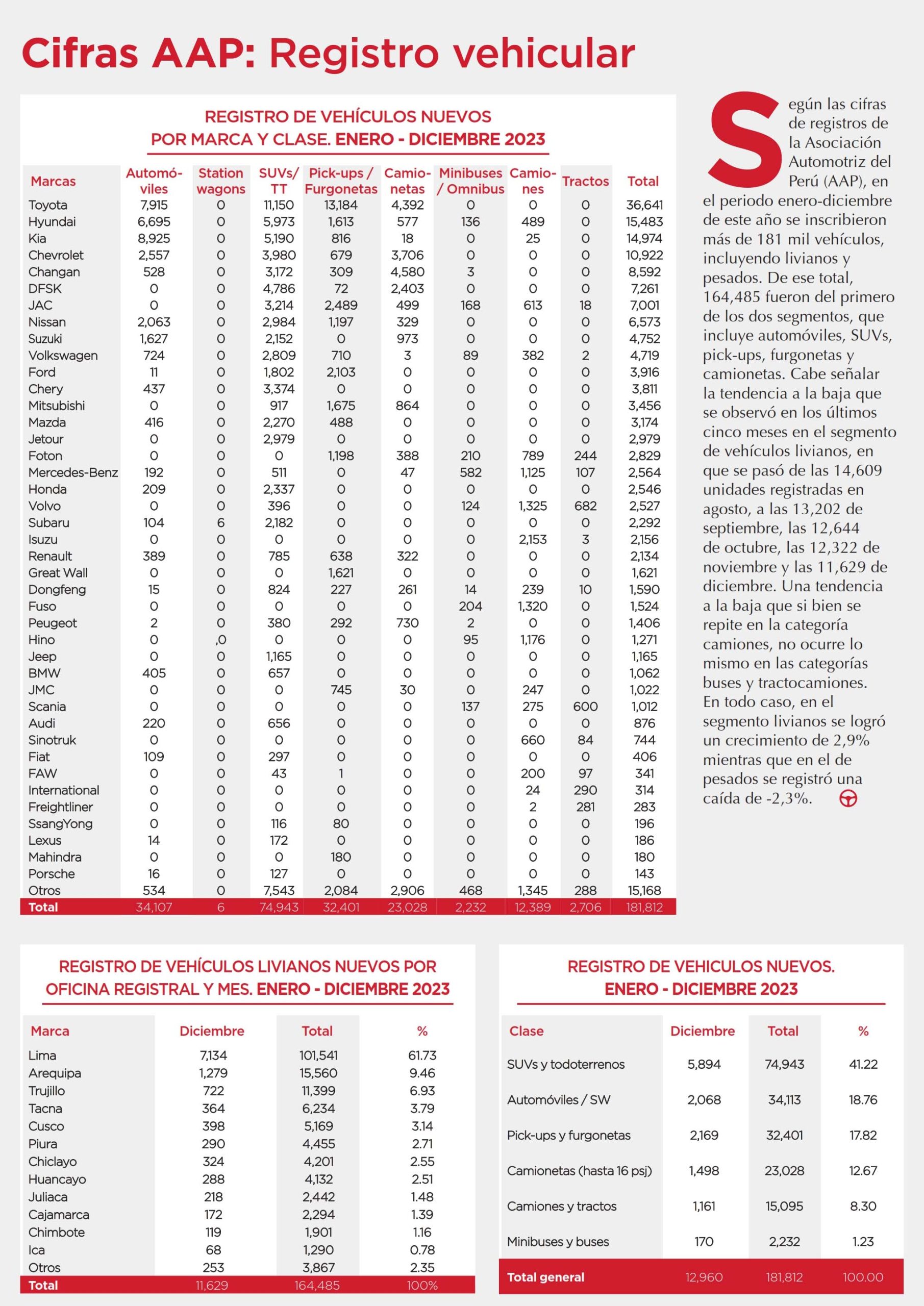 AAP: Registro vehicular